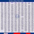 kerala lottery result chart 2021 february